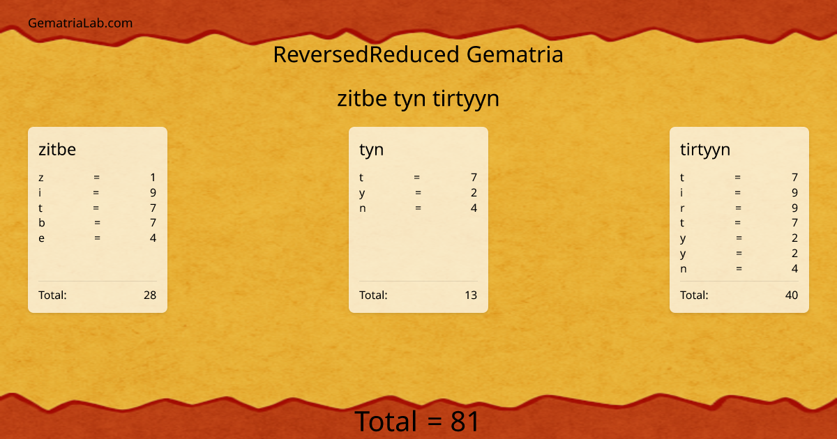 zitbe tyn tirtyyn in reversedReduced Gematria